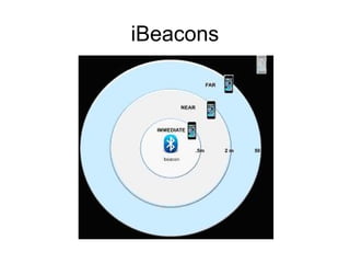 iBeacons
 