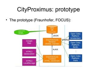 CityProximus: prototype
• The prototype (Fraunhofer, FOCUS):
 