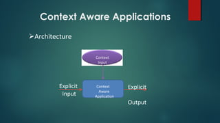 Context Aware Applications
Architecture
Context
Input
Context
Aware
Application
Explicit
Input
Explicit
Output
 
