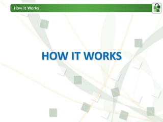 HOW IT WORKS
 