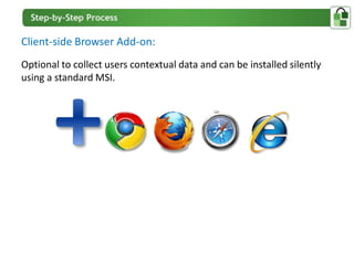 Client-side Browser Add-on:
Optional to collect users contextual data and can be installed silently
using a standard MSI.
 