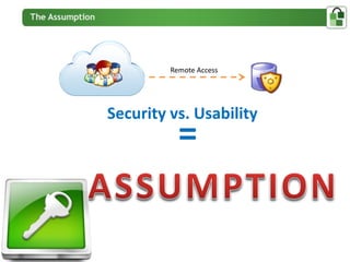 Remote Access




Security vs. Usability
           =
 