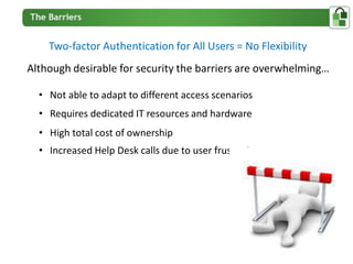 Two-factor Authentication for All Users = No Flexibility
Although desirable for security the barriers are overwhelming…

  • Not able to adapt to different access scenarios
  • Requires dedicated IT resources and hardware
  • High total cost of ownership
  • Increased Help Desk calls due to user frustrations
 