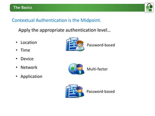 Contextual Authentication is the Midpoint.
   Apply the appropriate authentication level…

 • Location
                                   Password-based
 • Time
 • Device
 • Network                         Multi-factor
 • Application


                                   Password-based
 