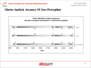 Cluster Analysis Accuracy VS User Perception 