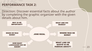 PERFORMANCE TASK 2:
Direction: Discover essential facts about the author
by completing the graphic organizer with the given
details about him.
23
JOSE RIZAL
WHY IS HE
IMPORTANT?
WHEN HE WAS
BORN?
HOW MANY
LANGUAGES DID HE
KNOW?
WHAT ARE HIS
WORKS?
WHERE WAS HE
BORN?
WHAT LINE OR
QUOTE IS HE
FAMOUS ABOUT?
 
