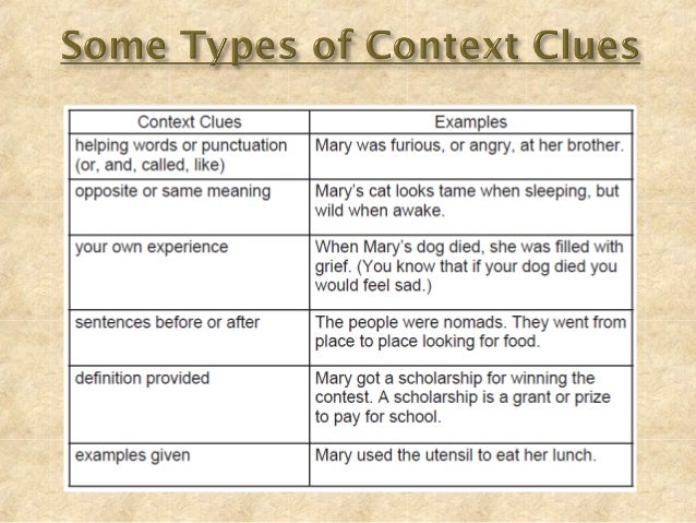 Context clues power point
