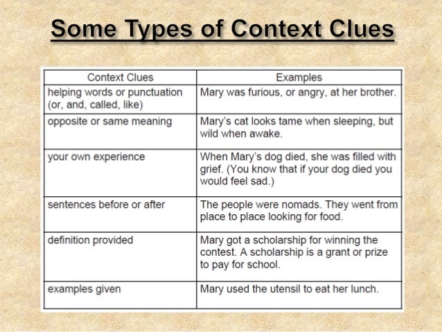 Types Of Context Clues Chart