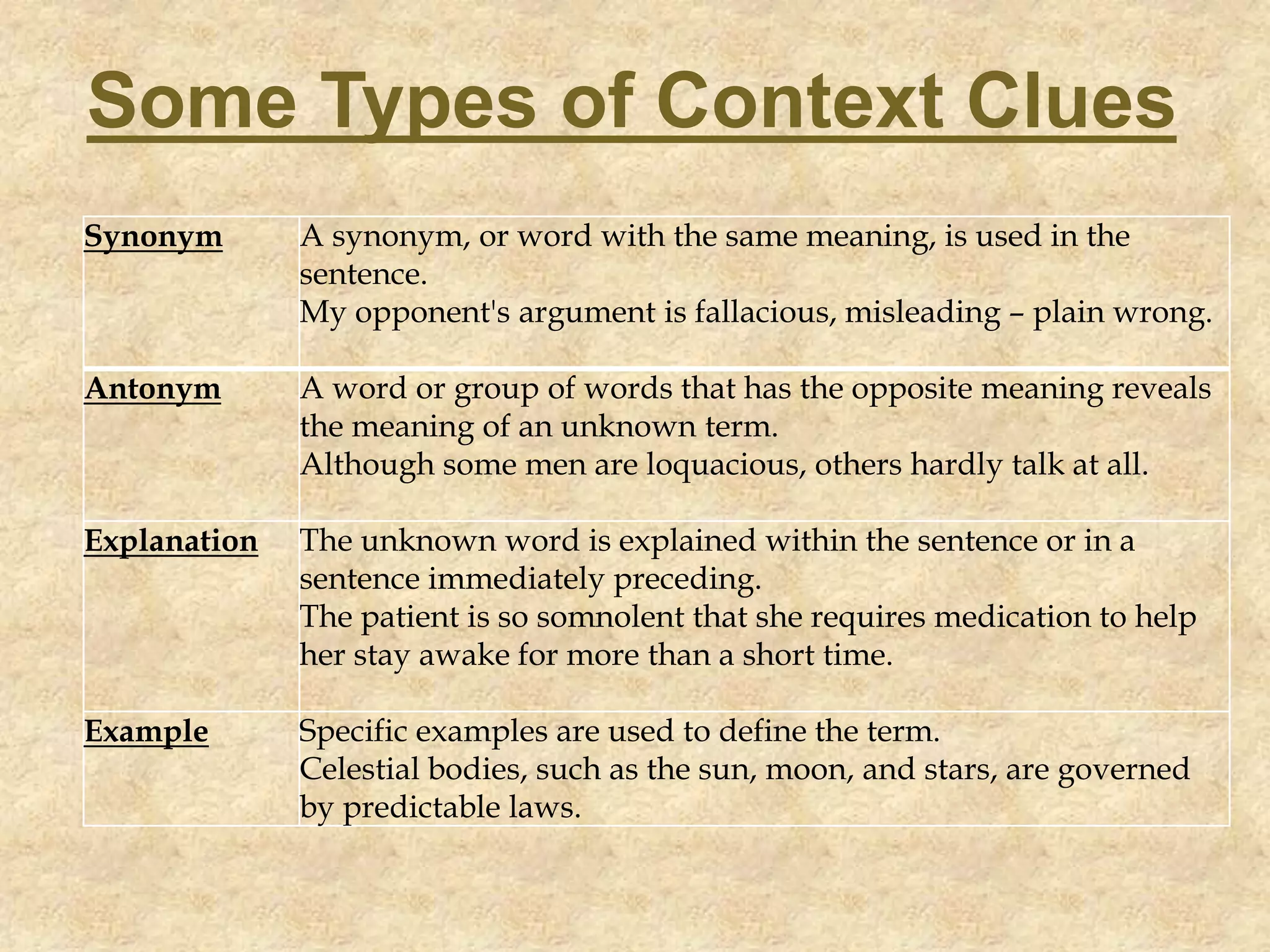 Synonym A synonym, or word with the same meaning, is used in the
sentence.
My opponent's argument is fallacious, misleading – plain wrong.
Antonym A word or group of words that has the opposite meaning reveals
the meaning of an unknown term.
Although some men are loquacious, others hardly talk at all.
Explanation The unknown word is explained within the sentence or in a
sentence immediately preceding.
The patient is so somnolent that she requires medication to help
her stay awake for more than a short time.
Example Specific examples are used to define the term.
Celestial bodies, such as the sun, moon, and stars, are governed
by predictable laws.
Some Types of Context Clues
 
