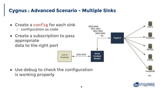 Cygnus : Advanced Scenario - Multiple Sinks
9
● Create a config for each sink
○ configuration as code
● Create a subscription to pass
appropriate
data to the right port
● Use debug to check the configuration
is working properly
 