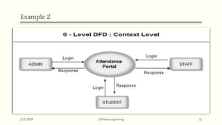 Example 2
2/5/2018 Software enginering 11
 