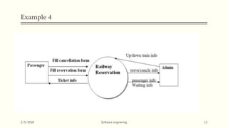 Example 4
2/5/2018 Software enginering 13
 