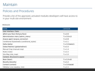 Maintain
Policies and Procedures
Provide a list of the approved, activated modules developers will have access to
in your multi-site environment

 