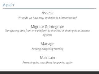A plan
Assess
What do we have now, and who is it important to?

Migrate & Integrate

Transferring data from one platform to another, or sharing data between

systems

Manage
Keeping everything running

Maintain
Preventing the mess from happening again

 