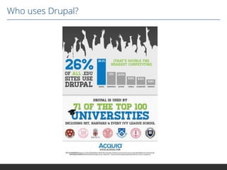 Who uses Drupal?

 