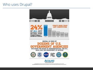 Who uses Drupal?

 