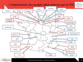 L'implantation des projets déjà retenus par la CDC
Eclairage
Mediprox

SYMPAD

Dermadom

Projet n°2
Projet n°1

Difféos

AZ@Game
Domocare

REVAD

MADO
DiabéTIC

ASIMprojet
VIGILANCE 2

Echronic Enephro
E-care

Cardiauvergne

PERSOMED
STREAM
Vigilance 2
Lc@re

VHP Interactive

SIET
Echange

APAR
COMIN
TECHVIE
Bodyscoring
A – Tel

Village

© 2012 Project Education - Tous droits réservés

Licorne

11

 