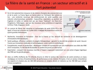 La filière de la santé en France : un secteur attractif et à
fort potentiel
 Par le fort potentiel de croissance et de création d’emplois des sciences de la vie
et de la santé. La France figure en bonne place sur l’échiquier des nations en
lice : une recherche reconnue, des professionnels de santé qualifiés, une
industrie pharmaceutique puissante… Aujourd’hui, cependant, sa position est
fragilisée et taillée en brèche tant par ses rivaux “habituels”, les États-Unis,
l’Angleterre, l’Allemagne… que par des nouveaux venus ambitieux et organisés,
la Chine, l’Inde, Singapour, Israël…
 Un contrat de filières des industries et technologies de santé (CSFS-ITS) a été
signé, à l'issue de la réunion du 5 juillet 2013. Il dégage 44 propositions autour de
quatre grandes thématiques.






Recherche, innovation et formation : faire de la France un lieu attractif de recherche et de développement
d'innovations thérapeutiques;
Santé publique, efficience sanitaire et progrès thérapeutique : garantir la sécurité des produits de santé. Assurer
l’accès aux innovations médicales et technologiques. Lutter contre la contrefaçon;
Compétitivité, emploi et production : développer l’emploi et la production par une mobilisation aux côtés des PME
et ETI innovantes. Il a été décidé de doubler le nombre de jeunes en alternance;
Exportation : conquérir de nouveaux marchés à l’export s'appuyant notamment sur une action d'appui logistique
des PME par les grands groupes.

 Avec un chiffre d’affaires de 75 milliards d’euros en 2012 le secteur des industries de santé constitue un enjeu
stratégique en termes d'investissements, de performance et de création d’emplois. C'est un secteur d'excellence
qui exporte et emploie plus de 300 000 personnes en emplois directs et indirects sur les 700 000 que compte
l'Union européenne.
© 2012 Project Education - Tous droits réservés

3

 