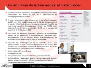 Les évolutions du secteur médical et médico-social…
 Le vieillissement de la population et la perte d’autonomie concourent au
renforcement des métiers du soin, de la rééducation et de
l’accompagnement au quotidien.
 Premiers concernés, les aides-soignants ont vu leur effectif progresser
de 50 % entre 2007 et 2012. Avec près de 70 000 salariés, ils constituent
le premier effectif de la branche. Un volume qui devrait s'ampliﬁer au
regard des projections démographiques réalisées par l’INSEE, selon
lesquelles le nombre de personnes âgées de 60 ans et plus pourrait
augmenter de 80 % jusqu’en 2060.
 Ce scénario met également en lumière l’importance grandissante des
métiers de la rééducation – kinésithérapeutes, psychomotriciens,
ergothérapeutes – et des fonctions dédiées à l’accompagnement du
grand âge, comme les assistants de soins en gérontologie.
 L’avancée des technologies et de la recherche touche plus
particulièrement le secteur sanitaire et progresse de plus en plus . Elle
concerne non seulement les équipements de soin mais aussi le suivi du
dossier médical, la gestion de systèmes d’information :
 La chirurgie assistée par ordinateur
 Le diagnostic in vivo
 L’imagerie médicale (imagerie moléculaire, coloscopie virtuelle..)
 La télémédecine : diagnostic à distance, suivi des patients à domicile,
partage des données entre les différents professionnels de la santé
 Le traitement des données numériques
© 2012 Project Education - Tous droits réservés

6

 