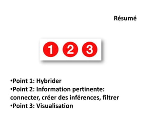 Résumé




•Point 1: Hybrider
•Point 2: Information pertinente:
connecter, créer des inférences, filtrer
•Point 3: Visualisation
 