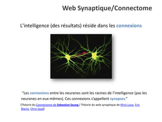 Web Synaptique/Connectome

L’intelligence (des résultats) réside dans les connexions




“Les connexions entre les neurones sont les racines de l’intelligence (pas les
neurones en eux-mêmes). Ces connexions s’appellent synapses.”
(Théorie du Connectome de Sebastian Seung / Théorie du web synaptique de Khris Loux, Eric
 Blantz, Chris Saad)
 