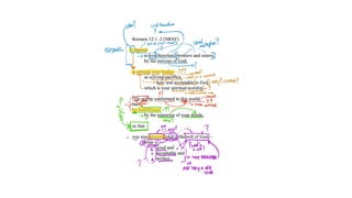 Context for Romans 12 to Help Us Understand the Therefore