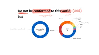 Context for Romans 12 to Help Us Understand the Therefore