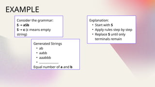 Comprehensive Overview of Context-Free Grammar in Language Processing ...