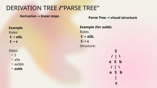 Asb Example Comprehensive Overview of Context-Free Grammar in Language Processing ...