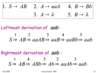 Context_Free_Grammars.pptsaasaasasasasaas | PPT