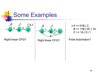 ContextFreeGrammars (1).pptx