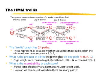 600.465 - Intro to NLP - J. Eisner 11
The HMM trellis
The dynamic programming computation of works forward from Start.
Day 1: 2 cones
Start
C
H
C
H
Day 2: 3 cones
C
H
0.5*0.2=0.1
p(H|Start)*p(2|H) p(H|H)*p(3|H)
0.8*0.7=0.56
p(H|H)*p(3|H)
0.8*0.7=0.56
0.1*0.7=0.07
p(H|C)*p(3|H)
0.1*0.7=0.07
p(H|C)*p(3|H)
p(C|H)*p(3|C)
0.1*0.1=0.01
p(C|H)*p(3|C)
0.1*0.1=0.01
Day 3: 3 cones
 This “trellis” graph has 233
paths.
 These represent all possible weather sequences that could explain the
observed ice cream sequence 2, 3, 3, …
 What is the product of all the edge weights on one path H, H, H, …?
 Edge weights are chosen to get p(weather=H,H,H,… & icecream=2,3,3,…)
 What is the  probability at each state?
 It’s the total probability of all paths from Start to that state.
 How can we compute it fast when there are many paths?
=0.1*0.07+0.1*0.56
=0.063
=0.1*0.08+0.1*0.01
=0.009
=0.1
=0.1 =0.009*0.07+0.063*0.56
=0.03591
=0.009*0.08+0.063*0.01
=0.00135
=1
p(C|Start)*p(2|C)
0.5*0.2=0.1
p(C|C)*p(3|C)
0.8*0.1=0.08
p(C|C)*p(3|C)
0.8*0.1=0.08
 