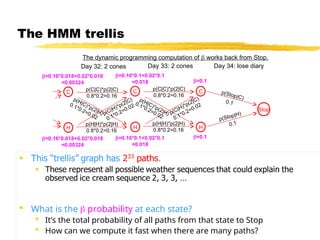 600.465 - Intro to NLP - J. Eisner 13
The HMM trellis
Day 34: lose diary
Stop
p(Stop|C)
0.1
0.1
p(Stop|H)
C
H
p(C|C)*p(2|C)
0.8*0.2=0.16
p(H|H)*p(2|H)
0.8*0.2=0.16
=0.16*0.1+0.02*0.1
=0.018
p(H|C)*p(2|H)
0.1*0.2=0.02
=0.16*0.1+0.02*0.1
=0.018
Day 33: 2 cones
=0.1
C
H
p(C|C)*p(2|C)
0.8*0.2=0.16
p(H|H)*p(2|H)
0.8*0.2=0.16
0.1*0.2=0.02
p(C|H)*p(2|C)
=0.16*0.018+0.02*0.018
=0.00324
p(H|C)*p(2|H)
0.1*0.2=0.02
=0.16*0.018+0.02*0.018
=0.00324
Day 32: 2 cones
The dynamic programming computation of  works back from Stop.
 What is the  probability at each state?
 It’s the total probability of all paths from that state to Stop
 How can we compute it fast when there are many paths?
p(C|H)*p(2|C)
C
H
0.1*0.2=0.02
=0.1
 