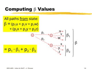 600.465 - Intro to NLP - J. Eisner 14
Computing  Values
C
H
p2
z
x
y
All paths from state:
 = (p1u + p1v + p1w)
+ (p2x + p2y + p2z)
= p11 + p22
C
p1
u
v
w
2
1

 