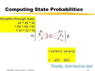 600.465 - Intro to NLP - J. Eisner 15
Computing State Probabilities
C
x
y
z
a
b
c
All paths through state:
ax + ay + az
+ bx + by + bz
+ cx + cy + cz
= (a+b+c)(x+y+z)
= (C)  (C)
 
Thanks, distributive law!
 