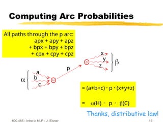 600.465 - Intro to NLP - J. Eisner 16
Computing Arc Probabilities
C
H
p
x
y
z
a
b
c
All paths through the p arc:
apx + apy + apz
+ bpx + bpy + bpz
+ cpx + cpy + cpz
= (a+b+c)p(x+y+z)
= (H)  p  (C)


Thanks, distributive law!
 