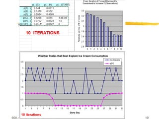 600.465 - Intro to NLP - J. Eisner 19
 