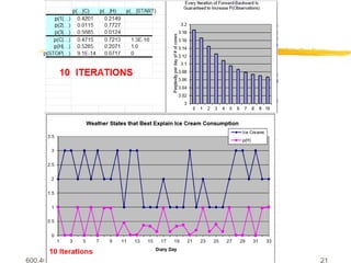 600.465 - Intro to NLP - J. Eisner 21
 