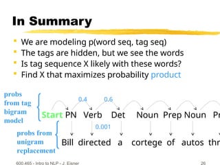 600.465 - Intro to NLP - J. Eisner 26
In Summary
 We are modeling p(word seq, tag seq)
 The tags are hidden, but we see the words
 Is tag sequence X likely with these words?
 Find X that maximizes probability product
Start PN Verb Det Noun Prep Noun Pr
Bill directed a cortege of autos thr
0.4 0.6
0.001
probs
from tag
bigram
model
probs from
unigram
replacement
 