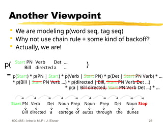 600.465 - Intro to NLP - J. Eisner 28
Another Viewpoint
 We are modeling p(word seq, tag seq)
 Why not use chain rule + some kind of backoff?
 Actually, we are!
Start PN Verb Det …
Bill directed a …
p( )
= p(Start) * p(PN | Start) * p(Verb | Start PN) * p(Det | Start PN Verb) * …
* p(Bill | Start PN Verb …) * p(directed | Bill, Start PN Verb Det …)
* p(a | Bill directed, Start PN Verb Det …) * …
Start PN Verb Det Noun Prep Noun Prep Det Noun Stop
Bill directed a cortege of autos through the dunes
 