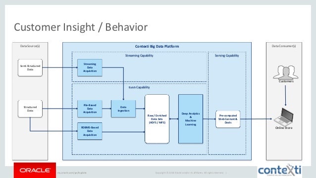 Contexti / Oracle - Big Data : From Pilot to Production