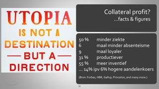 Collateral profit?
…facts & figures

50 %
minder ziekte
6
maal minder absenteïsme
9
maal loyaler
31 %
productiever
55 %
meer inventief
… 14% ipv 6% hogere aandelenkoers
(Bron: Forbes, HBR, Gallup, Princeton, and many more.)
12

 
