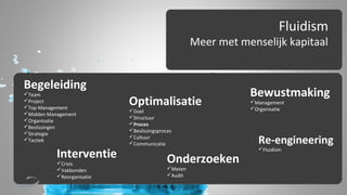 #fluidism
web : www.fluidism.biz
email : Jimmy Van de Putte : jimmy@fluidism.biz
twitter :

 