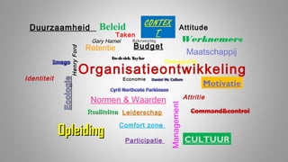 Duurzaamheid

Beleid

Taken

Retentie

Werknemers

Rekrutering

Budget

F
rederick T
aylor

Maatschappij
Demografie

Organisatieontwikkeling
Economie

Normen & Waarden
Realiteiten

Opleiding

Leiderschap
Comfort zone
Participatie

Motivatie
Attritie

Management

Identiteit

Henry Ford

Gary Hamel

CONTEX
Attitude
T

CULTUUR

 