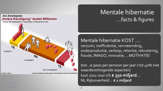 Mentale hibernatie
…facts & figures

Mentale hibernatie KOST ….

verzuim, inefficiëntie, vervreemding,
onderproductie, verloop, retentie, rekrutering,
fraude, IMAGO, innovatie, …MOTIVATIE!
(tot…€ 9000 per persoon per jaar / tot 40% niet
waardeverhogende aspecten)
kost 2011 voor US $ 350 miljard…
NL Rijksoverheid… € 1 miljard
9

 
