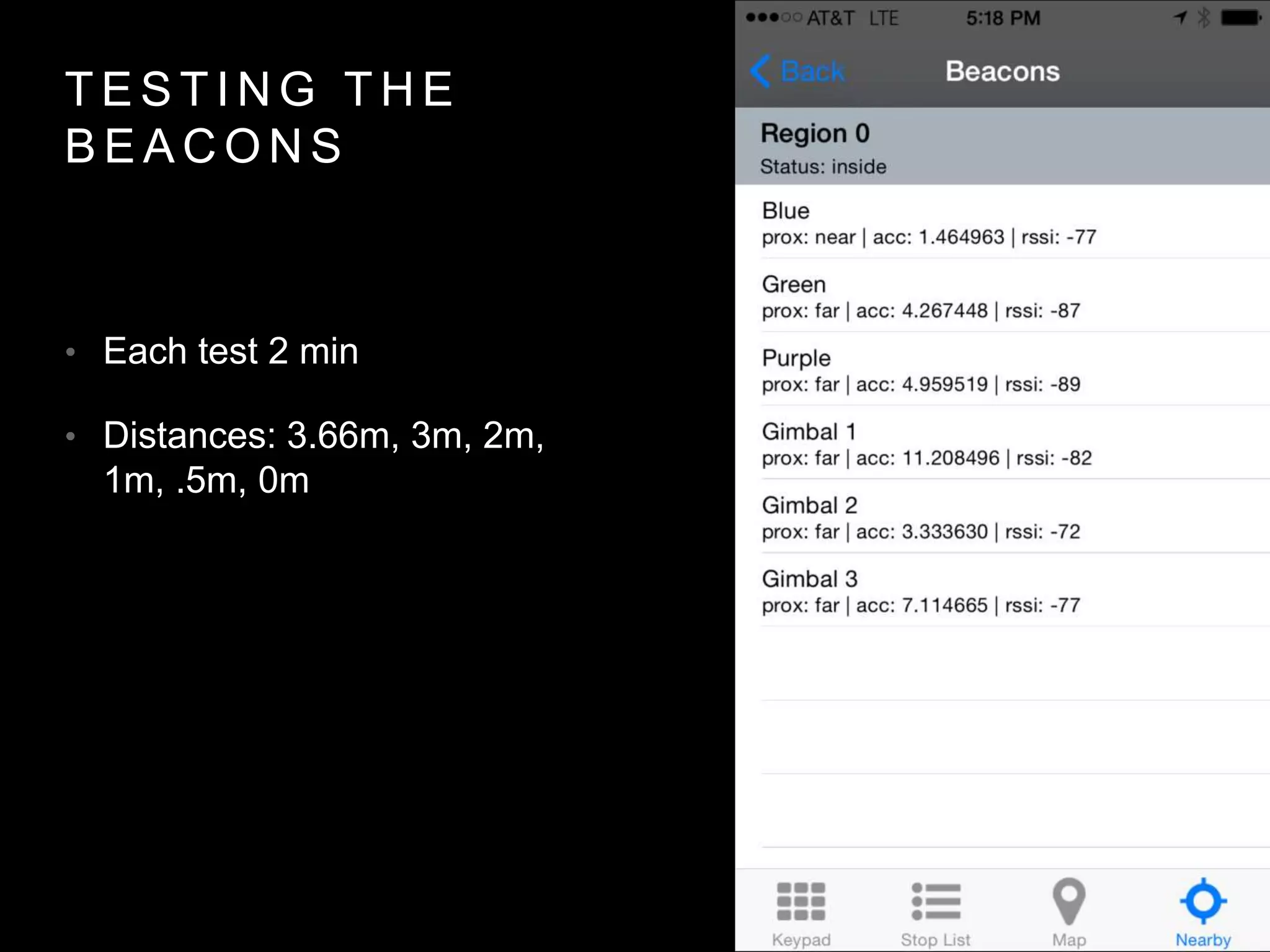 T E S T I N G T H E
B E A C O N S
• Each test 2 min
• Distances: 3.66m, 3m, 2m,
1m, .5m, 0m
 
