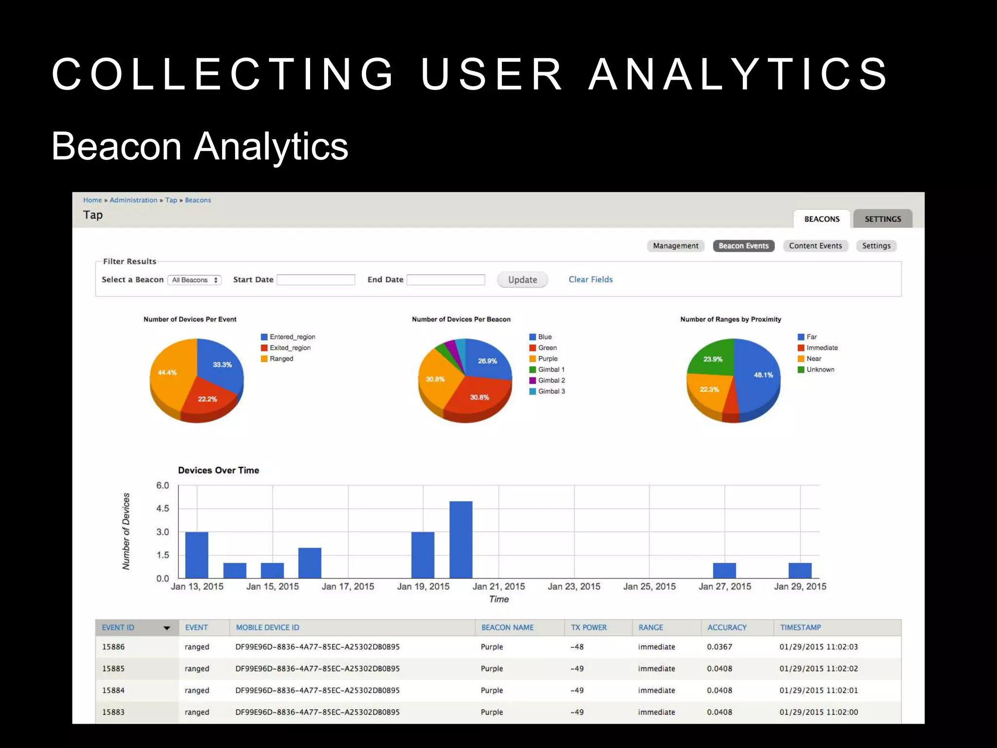 C O L L E C T I N G U S E R A N A L Y T I C S
Beacon Analytics
 