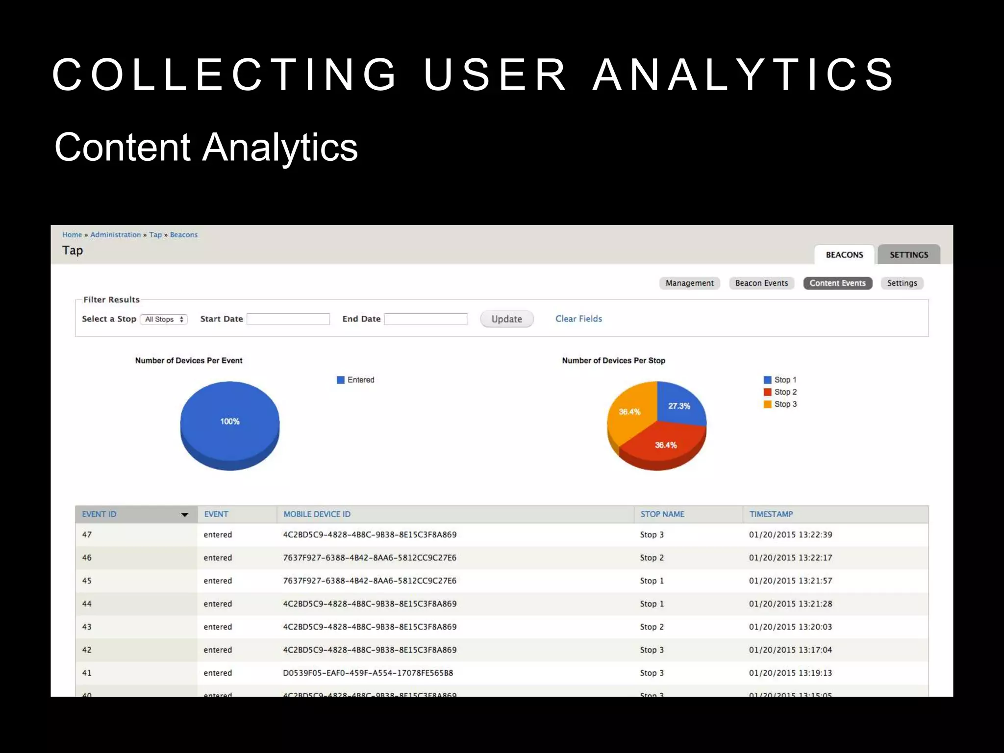 C O L L E C T I N G U S E R A N A L Y T I C S
Content Analytics
 