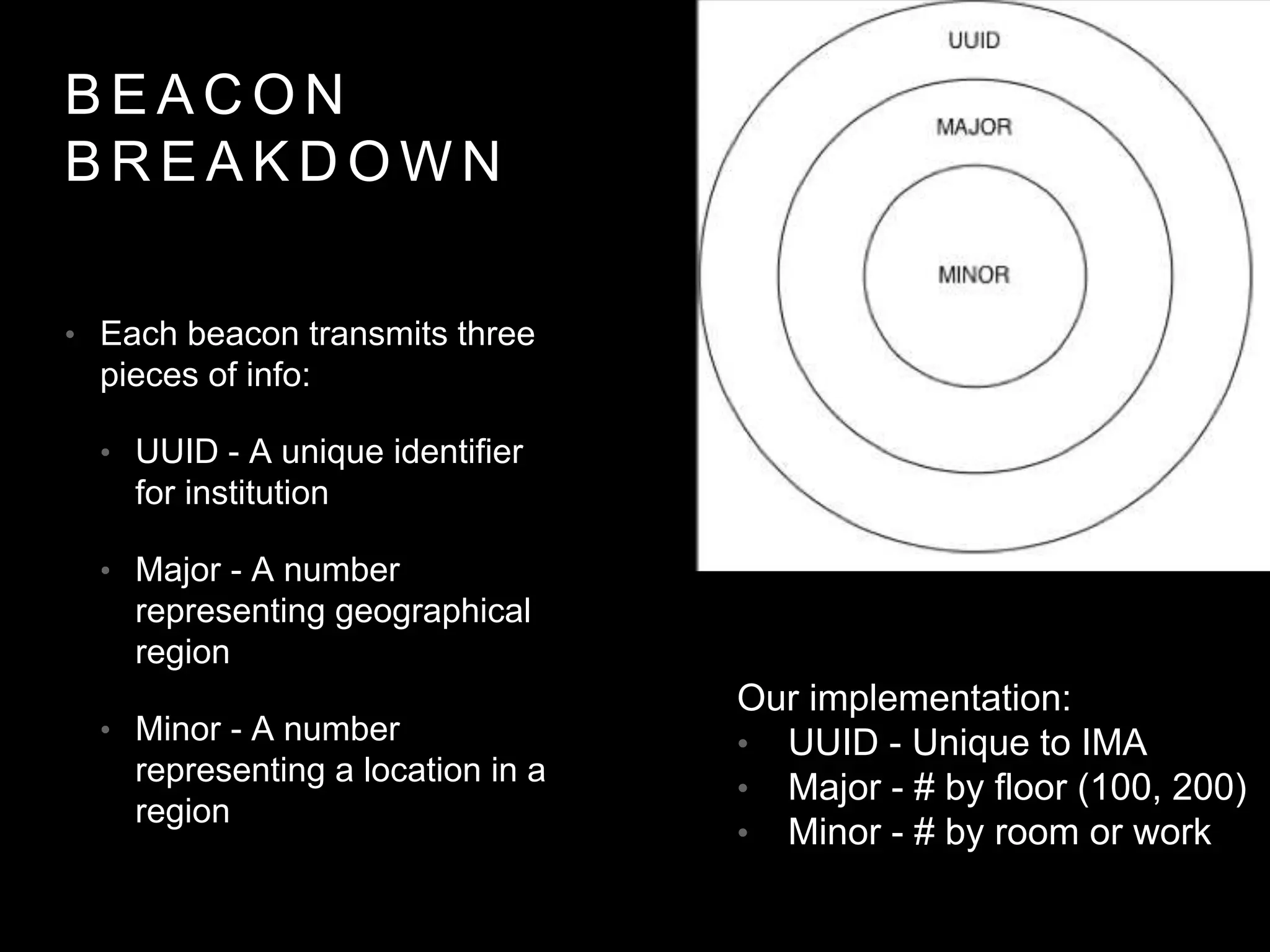 B E A C O N
B R E A K D O W N
• Each beacon transmits three
pieces of info:
• UUID - A unique identifier
for institution
• Major - A number
representing geographical
region
• Minor - A number
representing a location in a
region
Our implementation:
• UUID - Unique to IMA
• Major - # by floor (100, 200)
• Minor - # by room or work
 