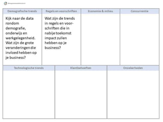 Context map canvas